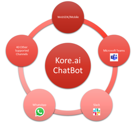 Kore.ai_Platform
